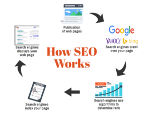 why-seo-is-importent-for-website